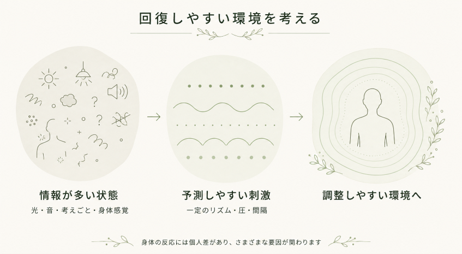 予測しやすい刺激によって回復しやすい環境を考える